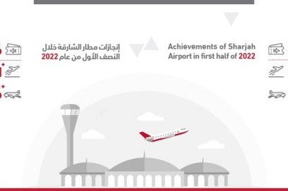 Sharjah Airport Witnesses 6 Million Passengers in First Half of 2022